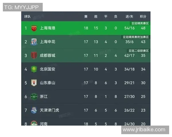 全国锦标赛积分榜更新成都排球队以86分稳居第一名 全国锦标赛积分榜更新成都排球队以86分稳居第一名