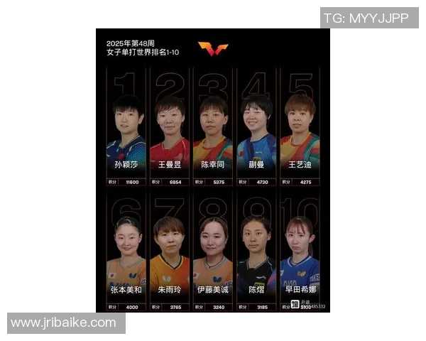 杭州乒乓球队创历史新高状态排名引发广泛关注与期待 杭州乒乓球队创历史新高状态排名引发广泛关注与期待